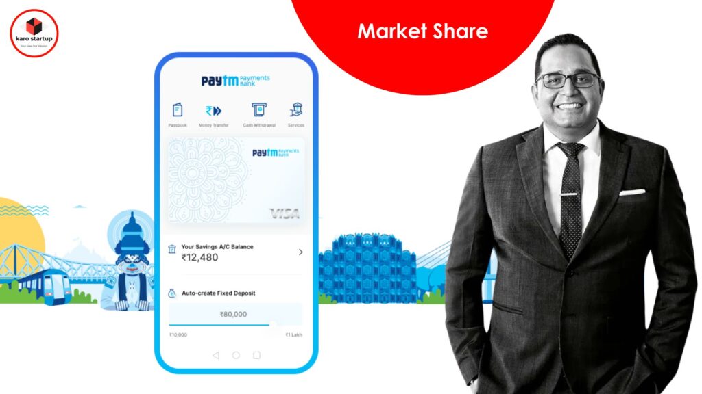 Paytm Payments Bank Market Share in India: Detailed Analysis